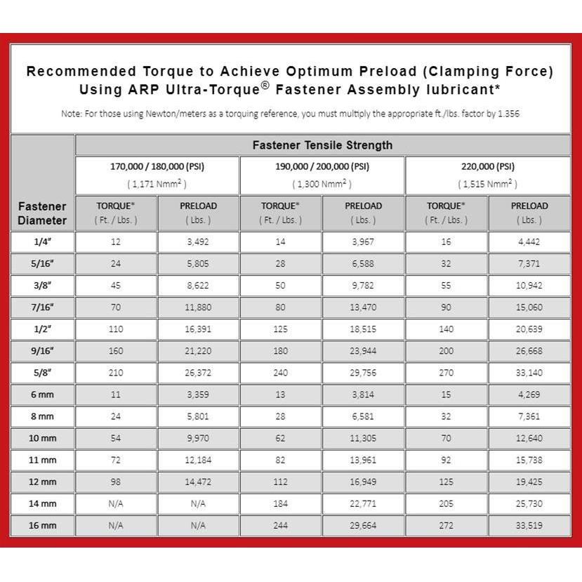 ARP High Performance Series Rocker Arm Studs 135-7201 - Auto Parts Finder - Parts Ghoul