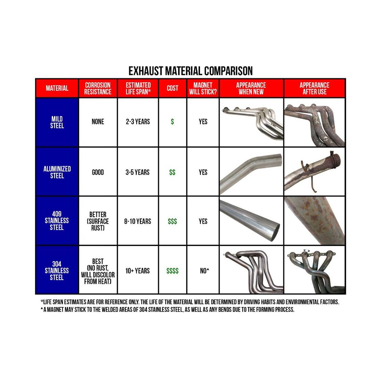 Borla 40670 - Performance Turbo XL Muffler